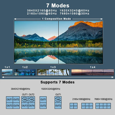 JCVISION 4K ভিডিও JCVISION ওয়াল HDMI2.0 ম্যাট্রিক্স ২ ইন ৪ আউট, ২X২ ভিডিও ওয়াল আউটপুট স্ব-অভিযোজিত L/R অডিও আউটপুট সহ